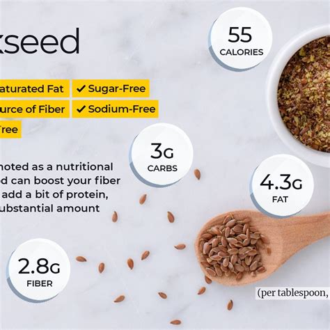 Nutritional Value Of 1 Tablespoon Of Chia Seeds - Nutrition Ftempo