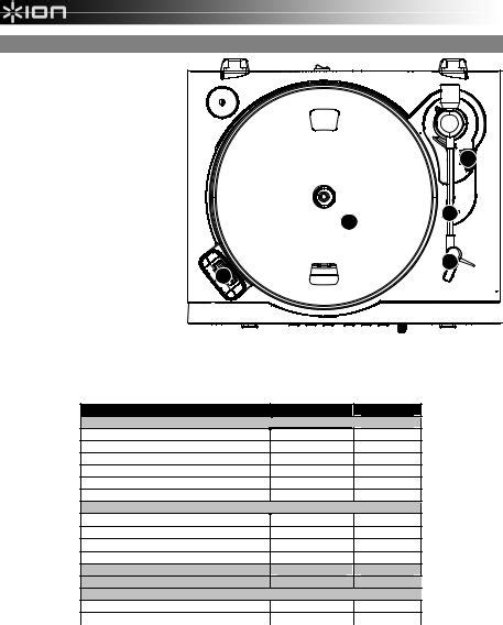 Ion Turntable Manual