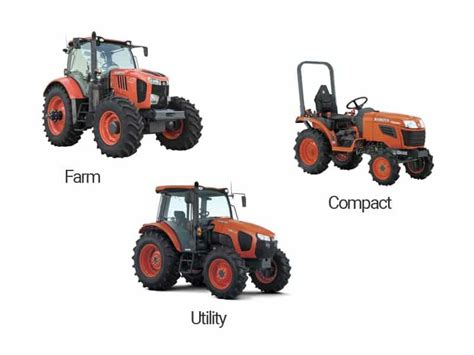 What Size Of Tractor Do I Need For My Farm Urban Farm Store