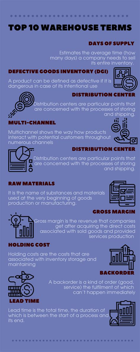 Top Warehouse Management Terminology And Definitions 2 Eswap