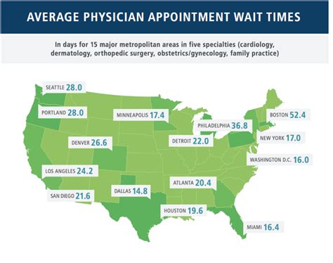 Reducing Patient Wait Times With Telehealth And Econsults