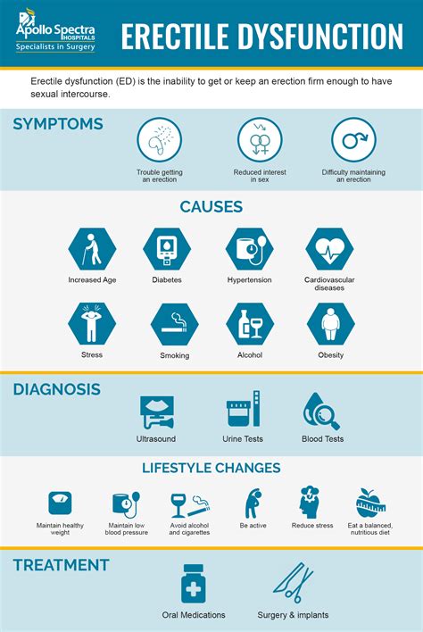 What Is Erectile Dysfunction