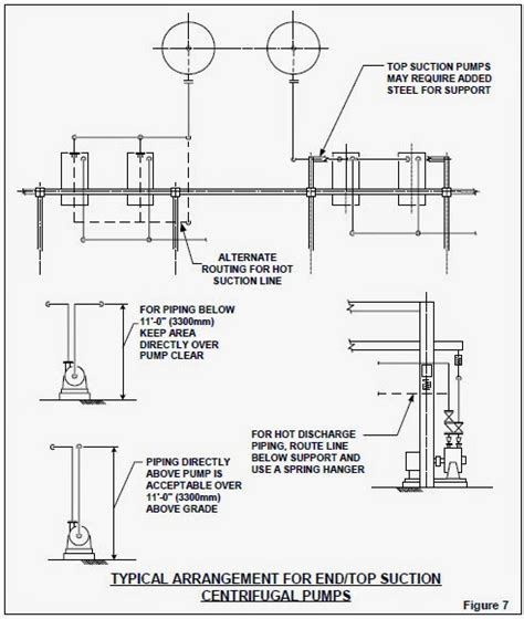 How To Do Pump Piping With Layout Explained Piping Guide