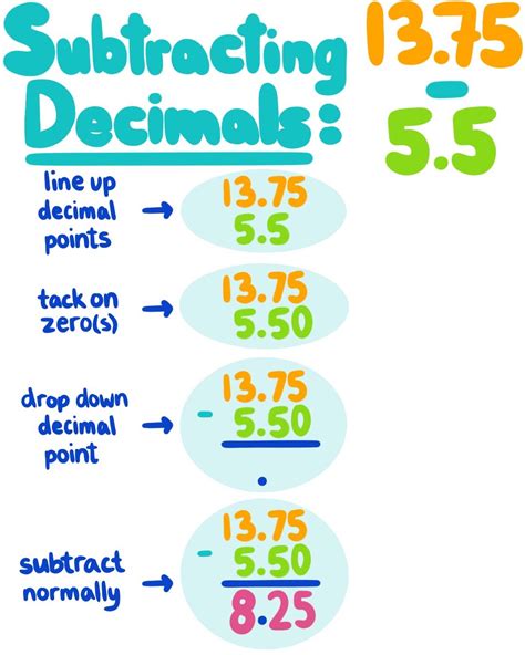 Multiply And Divide Decimals Mr Piper Clayburn Middle School 202324