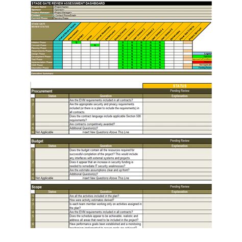 Stage Gate Review Assessment Project Management Templates