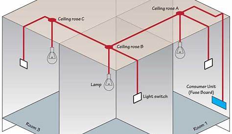 Diagram Of Lighting