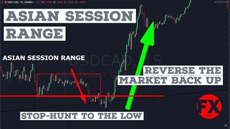How To Trade Asian Session Range Forex Cap Youtube
