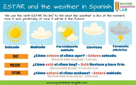 Describing The Weather In Spanish And Forecasting Spanish Learning Lab
