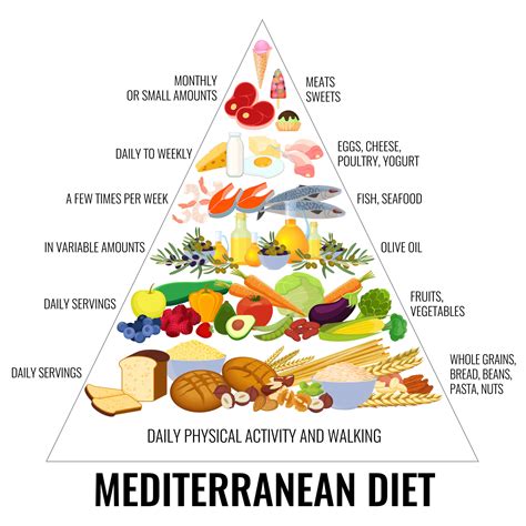 The Mediterranean Diet Pros And Cons You Need To Know Myprimalcoach