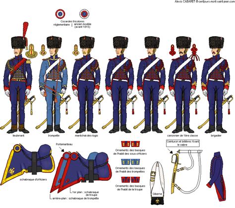 1st Company Of The Horse Artillery Regiment Of The Old Guard French