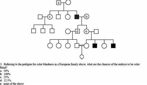 Solved Referring to the pedigree for color blindness in a | Chegg.com