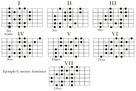 Tutoriales Guitarra Electrica La Escala Menor Armonica