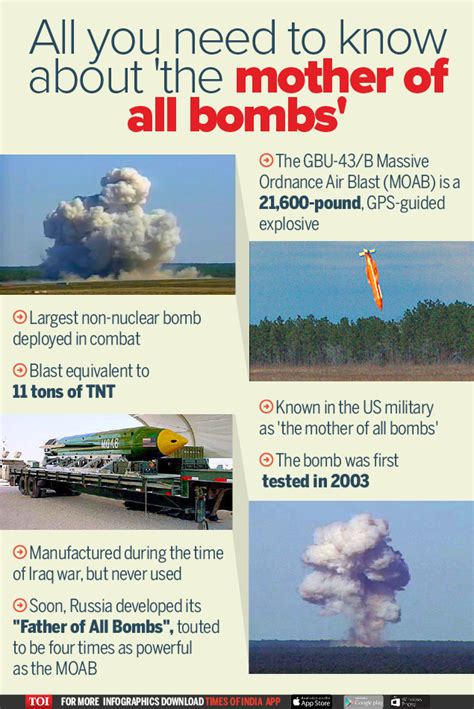 Infographic Gbu 43b Whats The Mother Of All Bombs Is All About Times Of India