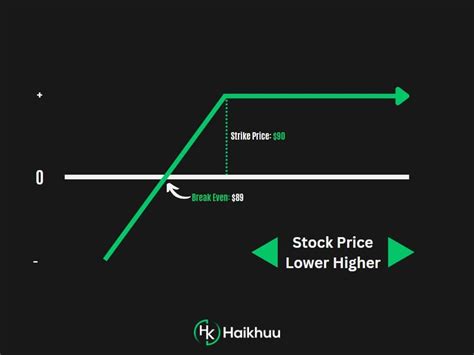 What Is A Cash Secured Put Income Options Strategy Guide — Haikhuu