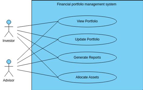 Financial Portfolio Management System Use Case Diagram Template