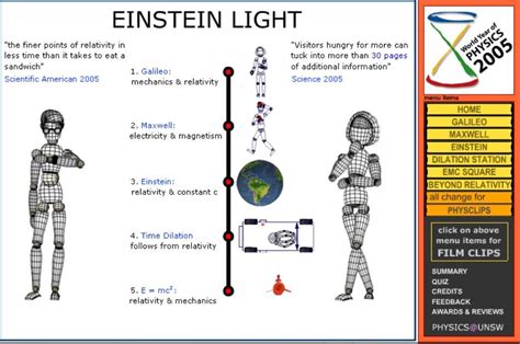 Relativity Einsteins Theory Of Relativity In Animations And Film