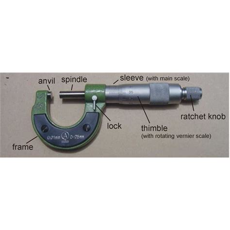 How To Read A Micrometer Screw Gauge Bright Hub Engineering