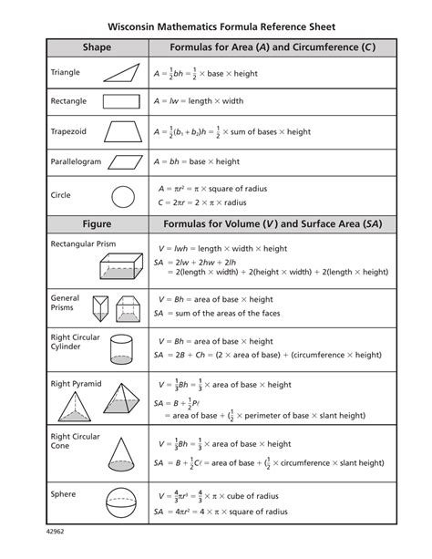 Math Formula Sheet Reference