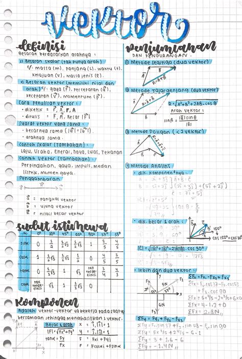 Materi Vektor Fisika Kelas 10 - Homecare24