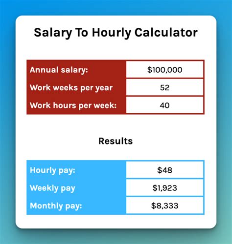 How To Calculate Hourly Rate From Salary
