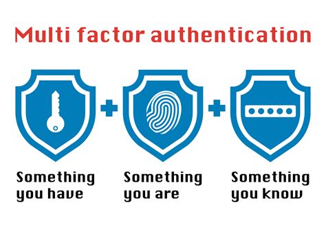 Multi Factor Authentication Mfa Cybersecurity Risk Corsica Tech