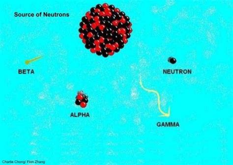 Source Of Neutron
