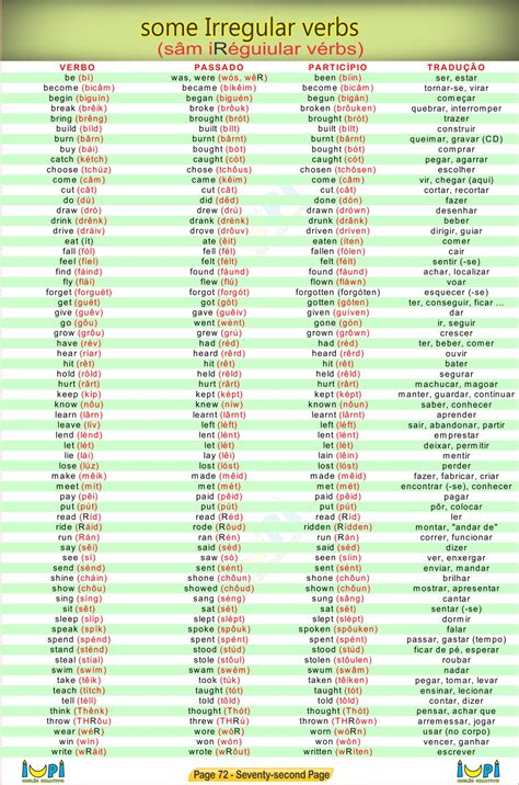 Verbos Em Inglês Tabela SOLOLEARN