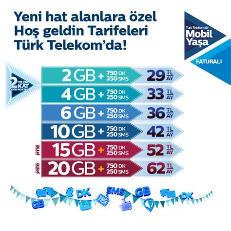 Farkl Yap Sal Olarak Pelmel Faturas Z Paketler T Rk Telekom Ocuk A