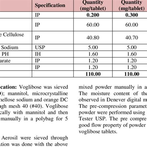 Raw Materials Specification Quantity And Their Uses In Tablets