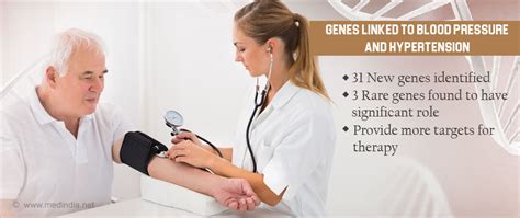Thirty One New Genes Identified For Blood Pressure And Hypertension