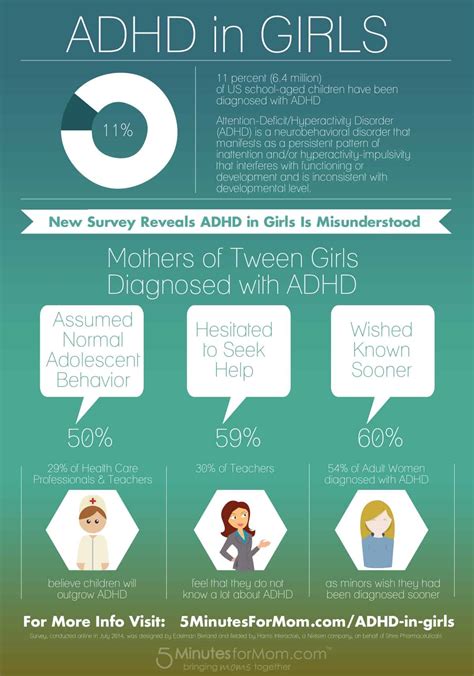 According to the american psychiatric association's diagnostic criteria, there are nine symptoms. ADHD in Girls - Are You Missing The Symptoms?