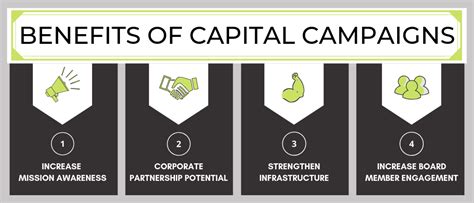 Benefits And Best Practices Of Capital Campaigns