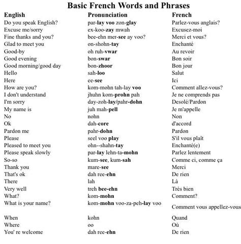 Not mine | Basic french words, French words, French phrases