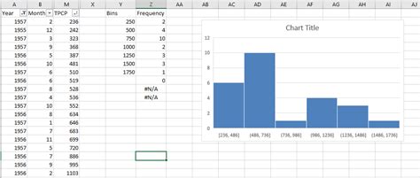 Excel Start Excel Histogram X Axis At Unix Server Solutions