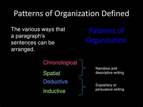 Ppt Chapter 5 Patterns Of Paragraph Organization Powerpoint