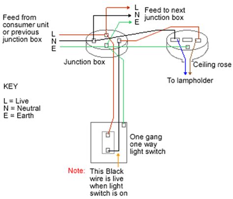 Electrical junction box wiring diagram. Wiring Diagrams For Lighting Circuits - Junction Box Method | electriciansguide1