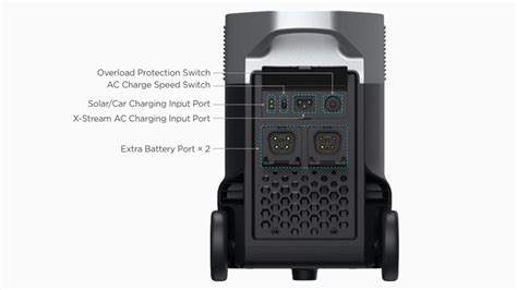 Taking A Closer Look At Ecoflow Delta Pro Ecoflow Us Blog