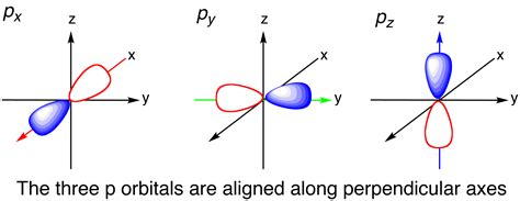 How Do You Draw S P D F Orbitals Socratic