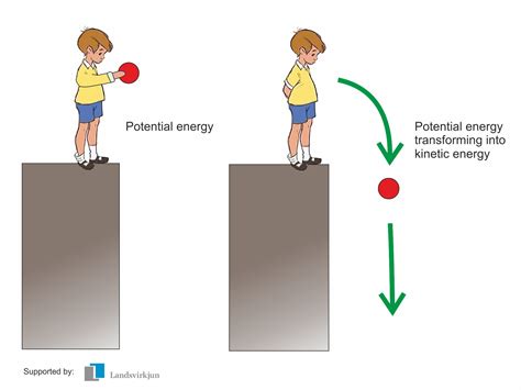 Examples Of Kinetic Energy Ppt Potential And Kinetic Energy