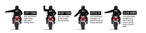 Best Motorcycle Hand Signals Chart Of 2021 Complete Round Up