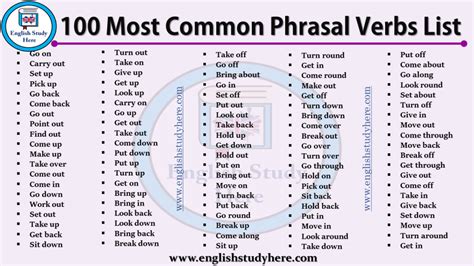 100 Most Common Phrasal Verbs List English Grammar Notes English