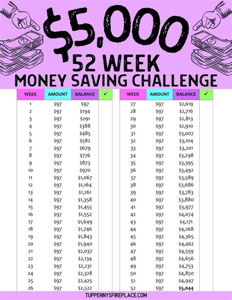 The 5000 Savings Challenge How To Save Big And Build Wealth Fast