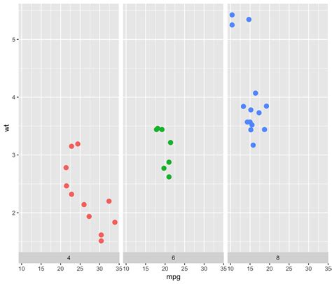 Title Manipulation With R And Ggplot2 The R Graph Gallery Porn Sex