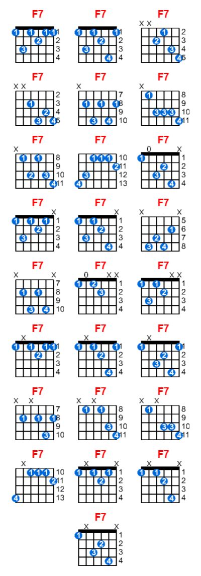 F7 Guitar Chord Meta Chords