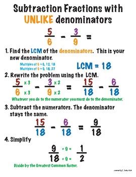 For example, suppose you want to add: Mini Poster - Subtracting Fractions with Unlike ...