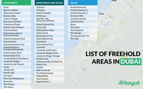 Freehold Areas In Dubai A Complete Guide Mybayut