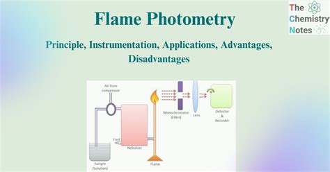 Flame Photometry Applications Advantages Disadvantages