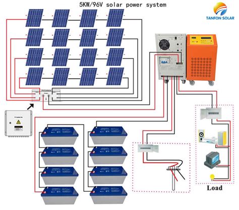 5kw Off Grid Solar Power System For Office Useprojecttanfon Solar
