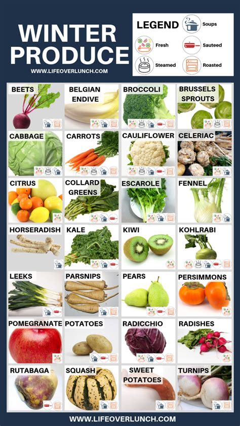 Winter Produce Guide Lifeoverlunch Winter Fruits And Vegetables