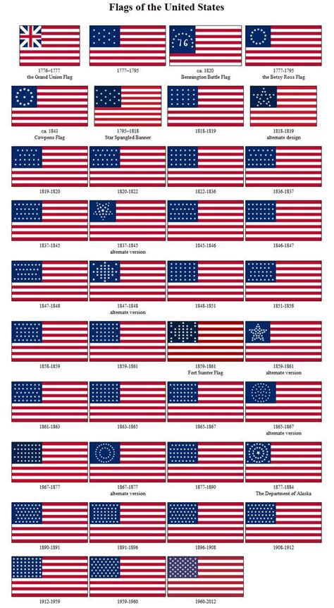 How The Us Flag Changed Throughout History 1776 Present Genealogy